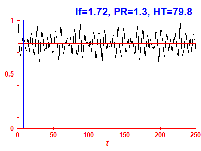 Survival probability